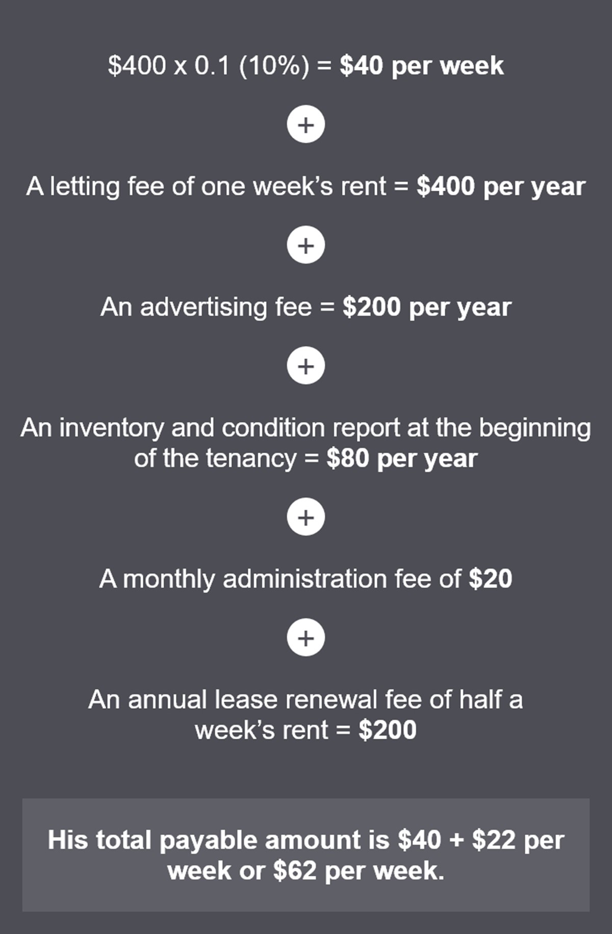 How Much Are Property Management Fees Independent Insights